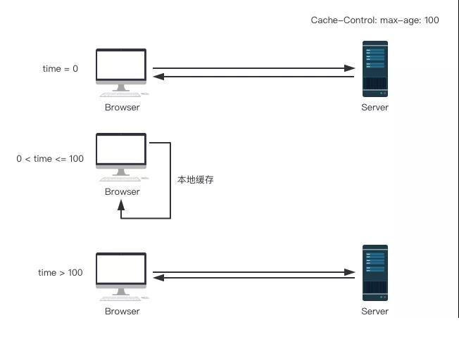 设置max-age结果图示