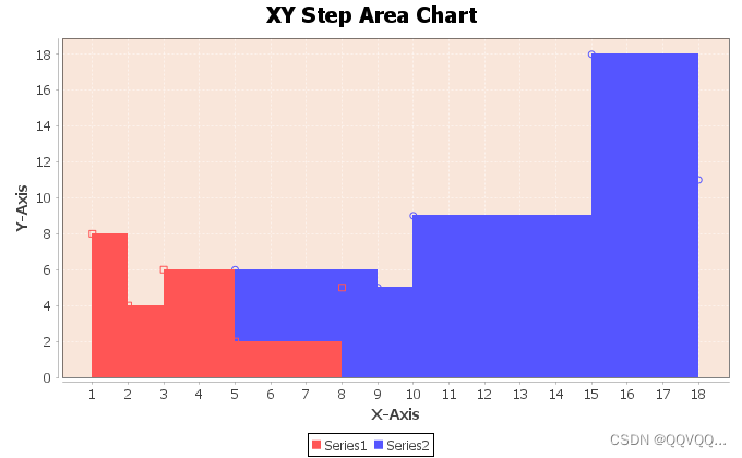XY阶梯面积图